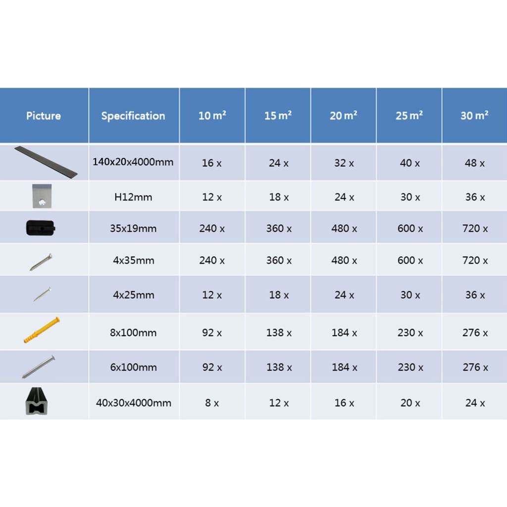 WPC Solid Decking Boards with Accessories 30 m² 4 m Grey